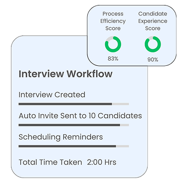 Smoother Hiring Experience